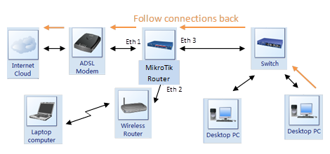 wifi-connection
